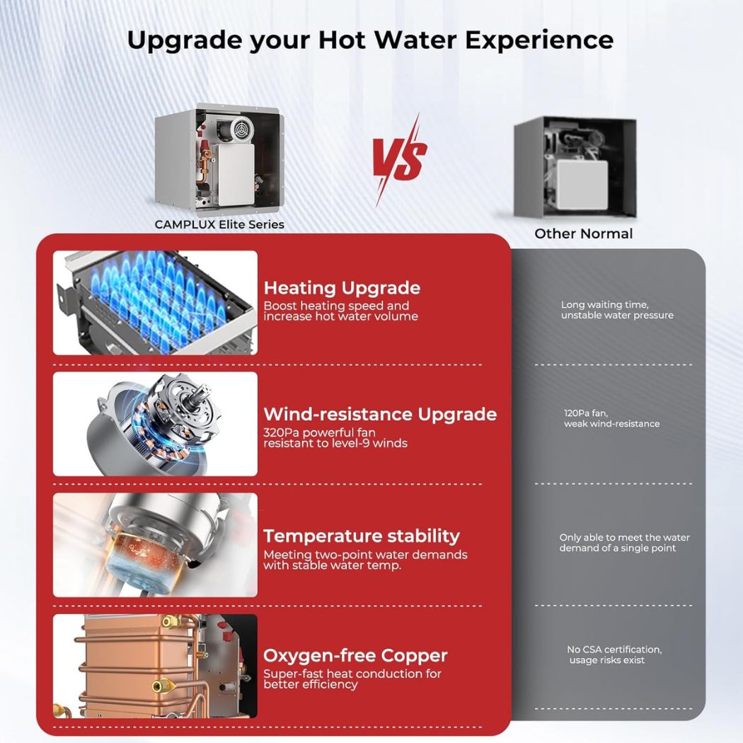 2.64GPM Tankless RV Hot Water Heater PRO With Remote Control